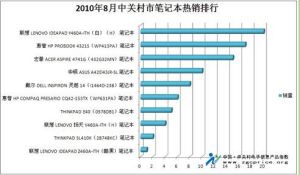 中關村電子信息產品指數