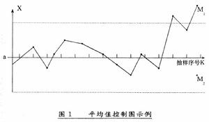 例外原理