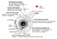 中微子地球演化說