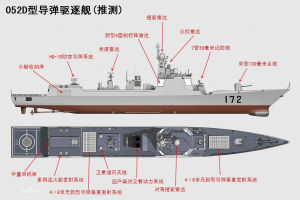 052d型飛彈驅逐艦