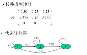 馬爾科夫隨機場