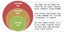 文化產業振興發展規劃