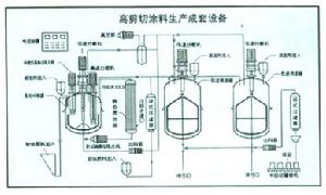 機械效應