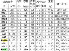 紐扣電池型號圖