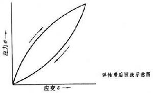 高彈性合金