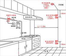 家用氣體報警器安裝位置圖