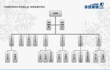 安徽華然裝飾有限責任公司