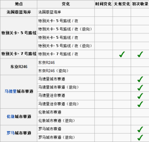 賽車場資料圖