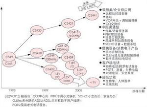 數據機之ATM傳輸模式