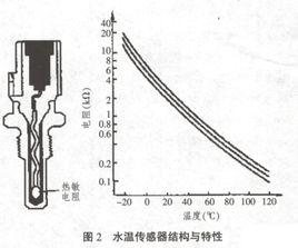 水溫量測