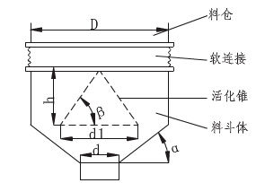 振動料斗給料機結構圖