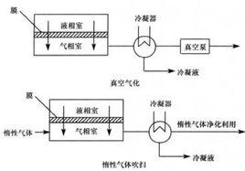 滲透蒸發膜