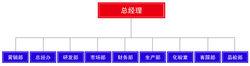 上海火炬潤滑油組織架構