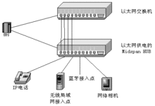 POE供電