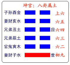 《復卦》地雷復 中中卦