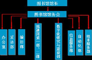 中國農業大學圖書館