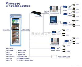 電力系統安全自動裝置設計