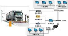 稱重系統的概括圖