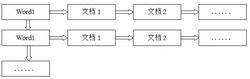 圖3 倒排表結構圖