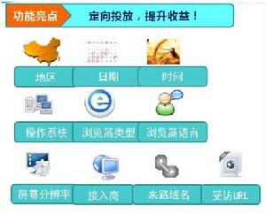 CNZZ廣告管家自定義定向