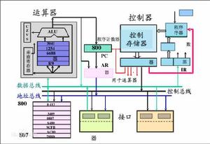 指令計數器