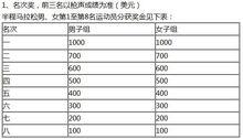 武漢馬拉松賽