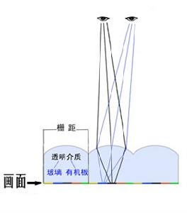 光柵物理原理圖