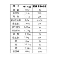 益母蛋營養參考表