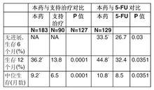 鹽酸伊立替康注射液