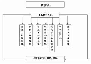 浮山二中辦事流程圖