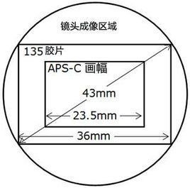 焦距轉換係數