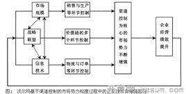 市場勢力理論