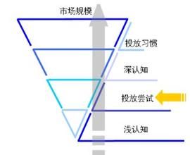 商務垂直搜尋