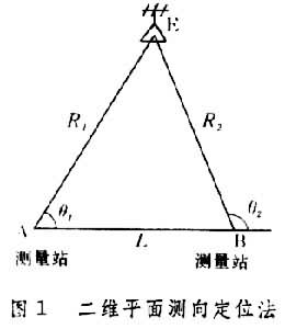 雷達無源定位