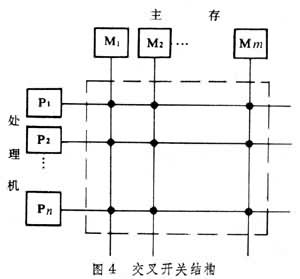 並行處理計算機系統