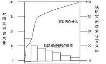 項目質量管理排列表