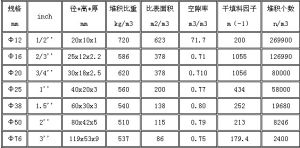 矩鞍環參數