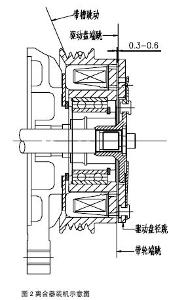 汽車空調電磁離合器