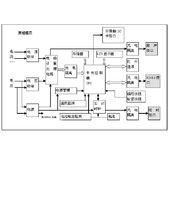 復費率電錶