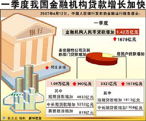 基準收益率