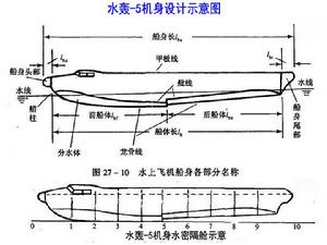 水轟-5機身設計示意圖