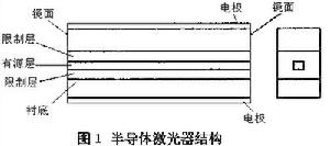 雷射器件