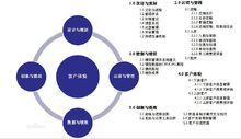 呼叫中心能力成熟度模型