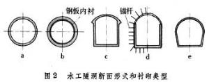 水工隧洞