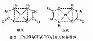 配合物的異構現象