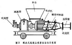 混凝土防滲牆