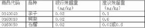 歐洲食品安全局擬修訂溴氰菊酯等三種農藥殘留限量