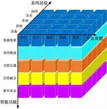 工業4.0參考體系