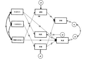 抽動穢語綜合症