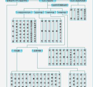 機構設定